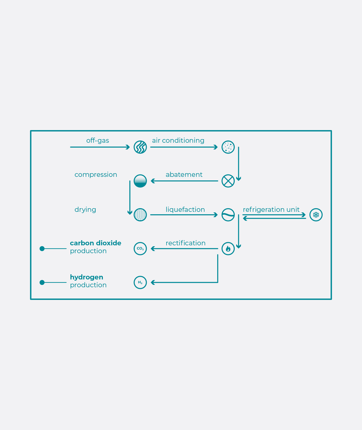 BIOMATIK – CO₂ Capture System